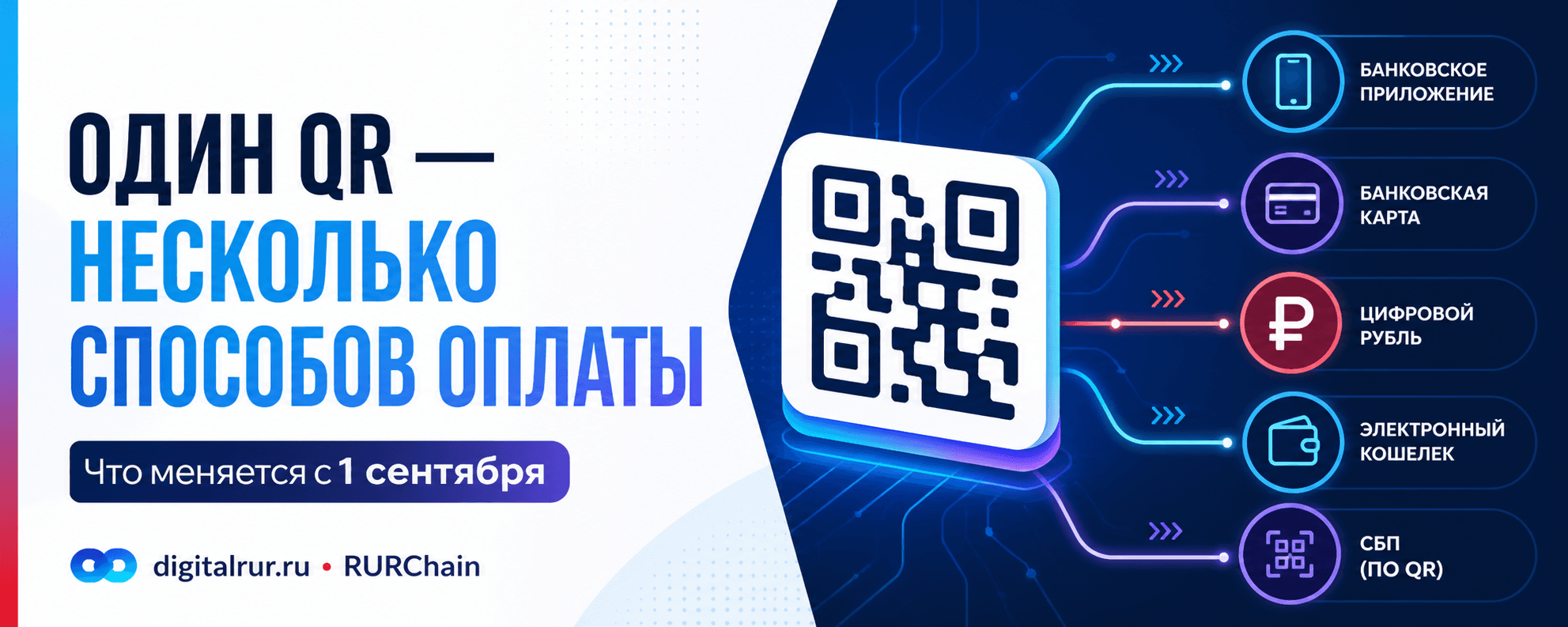 The universal payment code connects several payment methods, including the digital ruble